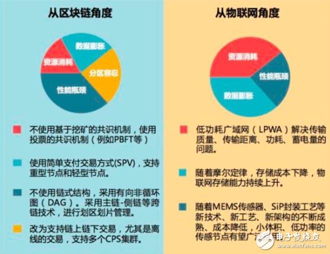 燥熱的區塊鏈正迎全面爆發