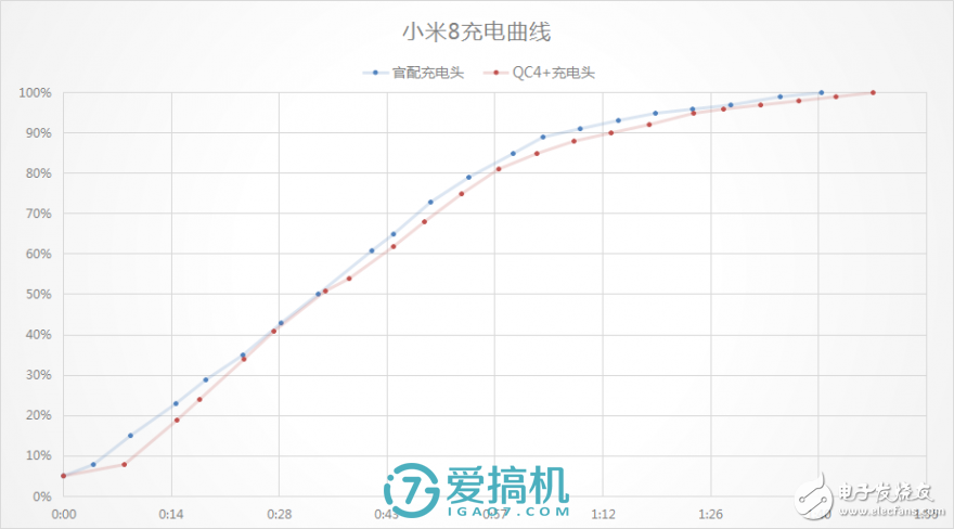 還是那個味，小米8上手評測