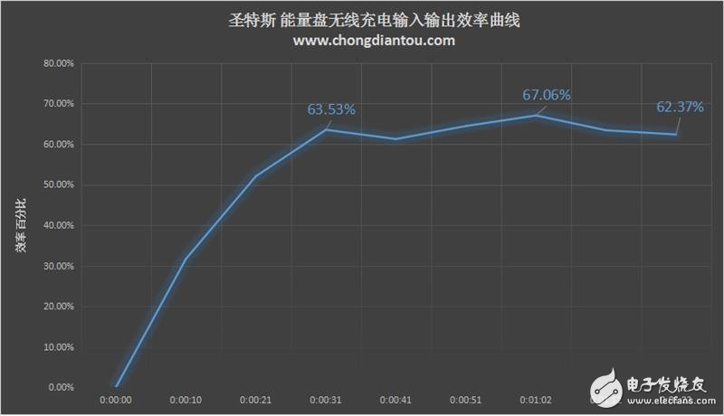 圣特斯無線智能漫熱杯測評：智能電子與傳統陶瓷的完美融合！