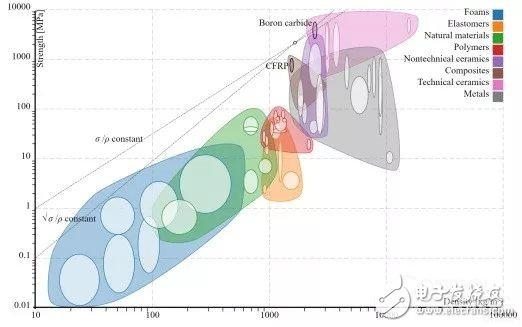 3D打印通過結構設計層面實現輕量化