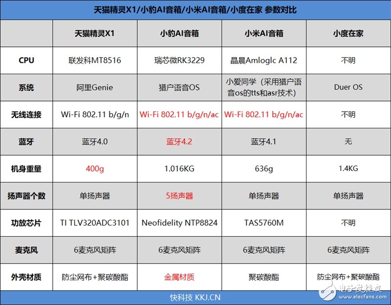 智能音箱大盤點：到底該買哪一款智能音箱好？