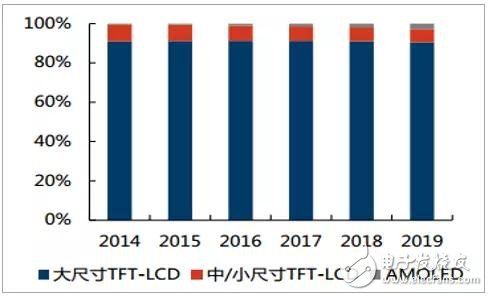 偏光片介紹及行業(yè)發(fā)展趨勢分析