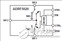 ADI ADRF5020 30GHz RF開關解決方案