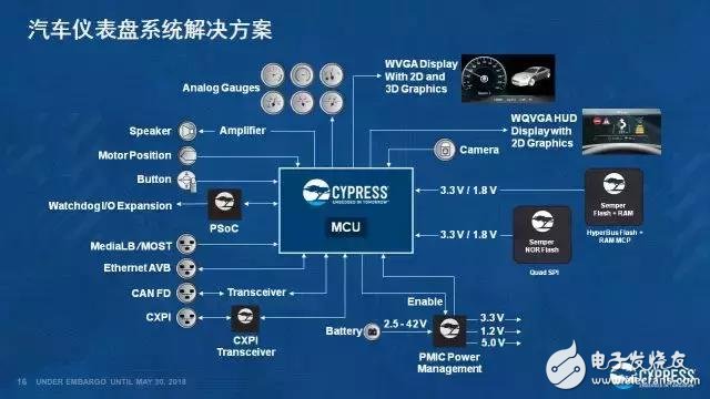 保證ADAS的運行安全性，從而避免駕駛安全問題