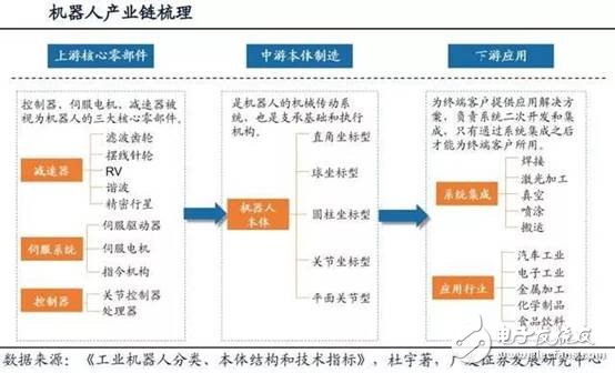 我國(guó)機(jī)器人領(lǐng)域，交流伺服系統(tǒng)核心技術(shù)方面已取得突破