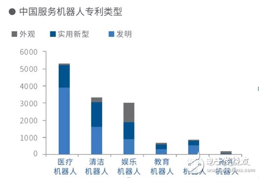 機器人產業面臨的問題及未來發展趨勢分析