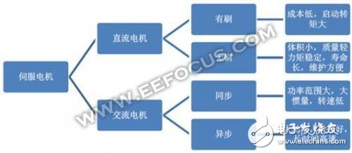 機器人伺服電機廠商，日本企業竟占據半壁江山