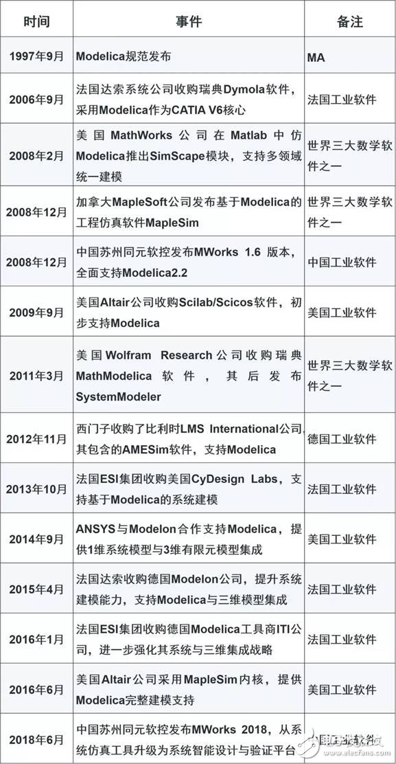 我國工業軟件為何會落后，我國該如何找準機遇