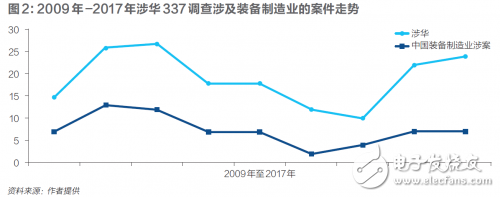 中美貿易戰之后，裝備制造業呈現三大攔路虎