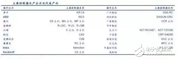 工業機器人產業鏈詳細解析