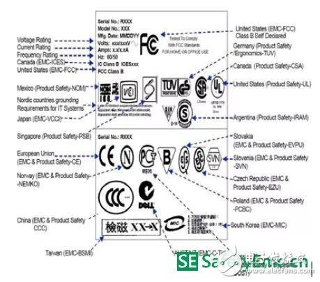 EMC常見問題及解決方法分享