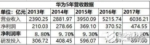 我國(guó)要想做好半導(dǎo)體、芯片需從人才方面著手