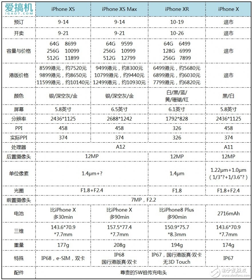 新iPhone最便宜的購買方式 港版竟比國行至少便宜800元