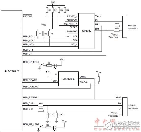 [原創] NXP PC408x 32位ARM Cortex－M4 MCU開發方案