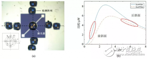 壓電MEMS微執行器的設計方案