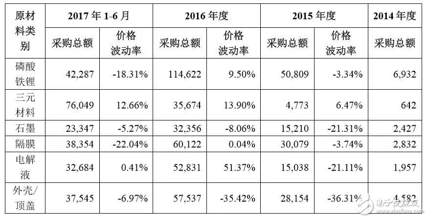 下一個CATL也許是顛覆者，但也有可能根本不走既有動力電池企業的老路