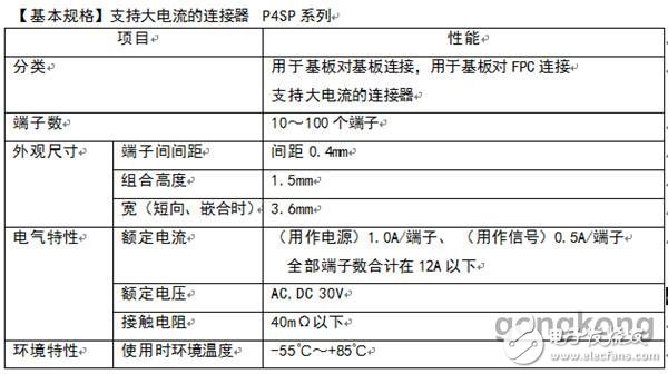 松下實現了支持大電流的間距0.4mm的基板對基板/基板對FPC連接器的產品化