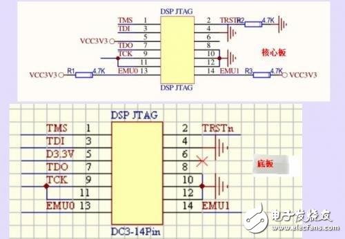 采用TMS320F28335組成應用系統