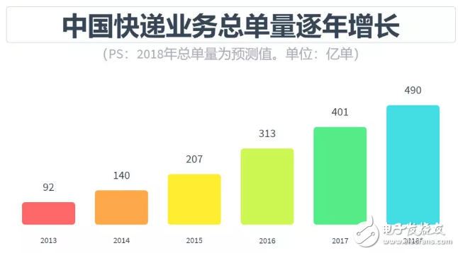 自動駕駛領(lǐng)域從未出現(xiàn)泡沫，發(fā)展中國特色主義自動駕駛