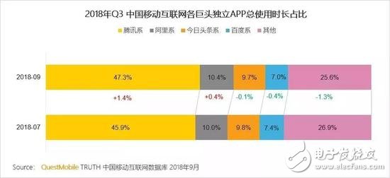 如今的今日頭條，該如何讓估值變成真實？