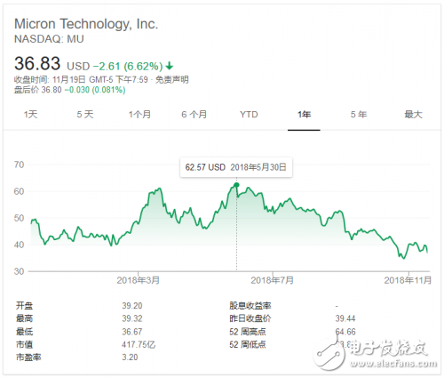 存儲行業壟斷嚴重 未來前景令人擔憂