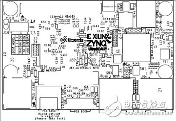 [原創] Avnet ZynqUltraScale+ MPSoC系列開發方案Ultra96