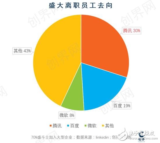 中國互聯網的黃埔軍校 盛大