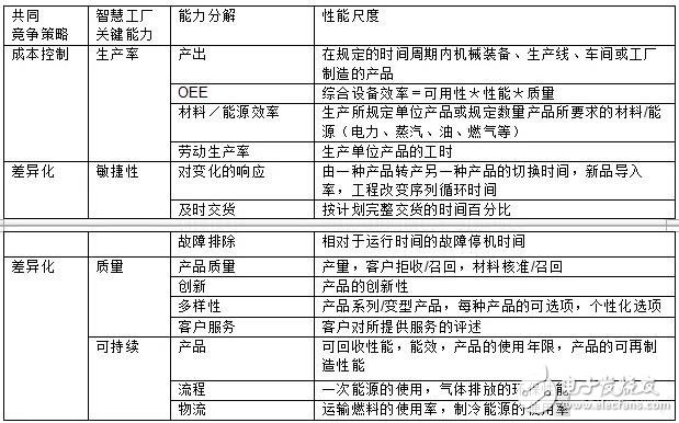 什么是智能制造在工業中又扮演著怎樣的角色