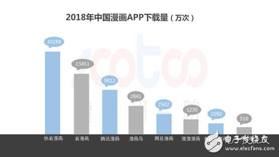 速途研究院：2018年中國動漫行業研究報告