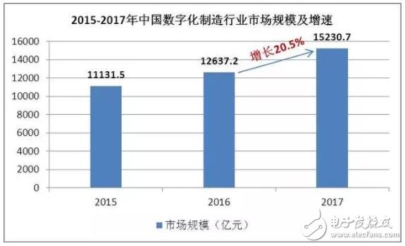 數字化制造技術對我國制造業有哪些影響