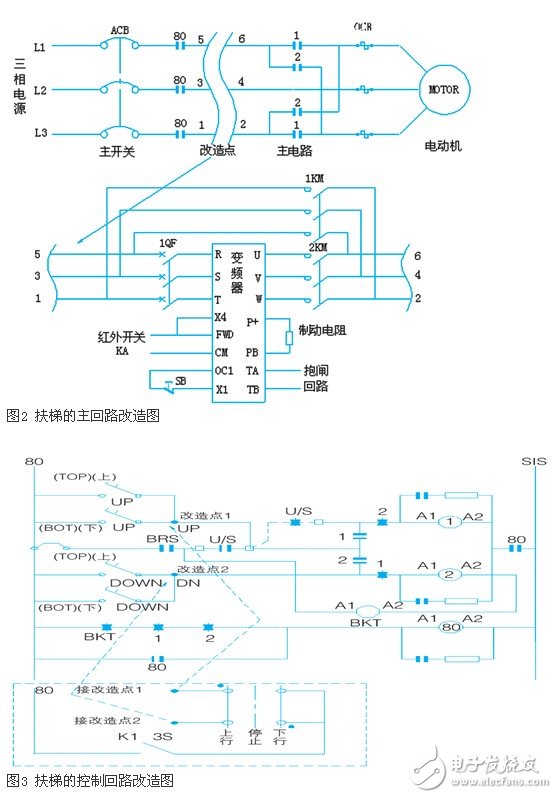 淺析紅外系統和變頻器在自動扶梯中的應用設計