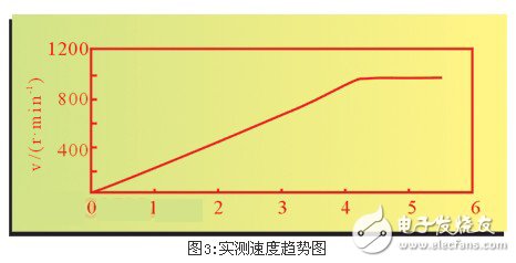 淺析伺服電機的DDC的應用價值和應用前景 