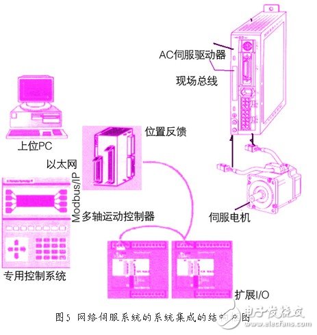 新型ac伺服電動機/驅(qū)動器技術(shù)的特征與應(yīng)用淺析