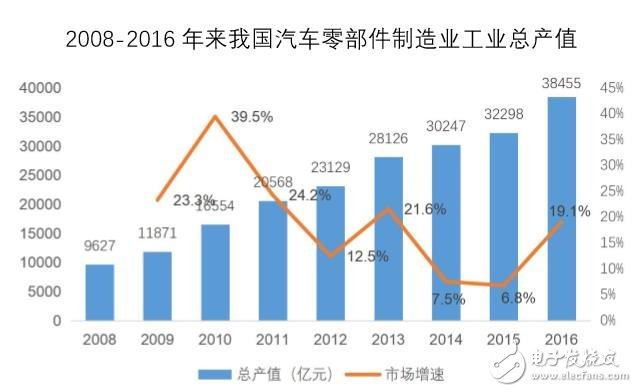 指明市場風向標，國內首個汽車后市場產業互聯網研究報告出爐