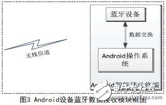 基于嵌入式的無線傳感心電信息監(jiān)測(cè)系統(tǒng)設(shè)計(jì)