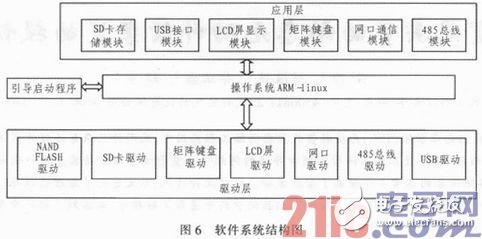 基于51單片機及嵌入式傳感器的電網監控系統設計淺析