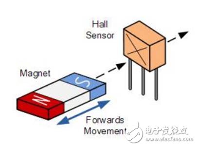 一文解析霍爾效應傳感器