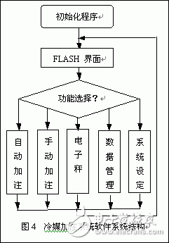 基于單片機的汽車制冷系統維護自動化設備