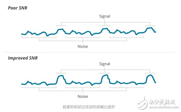 MEMS麥克風(fēng)陣列的基礎(chǔ)知識及工作原理和應(yīng)用介紹