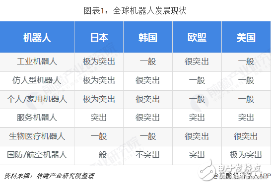 全球工業機器人市場的規模與發展情況分析