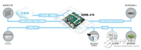 聚焦醫療POCT應用部署，AIMB-215工業主板解決方案介紹