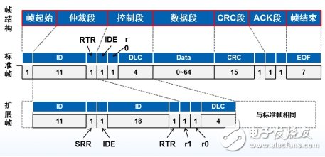 如何選擇合適的轉(zhuǎn)換模塊來解決CAN路數(shù)不夠的問題