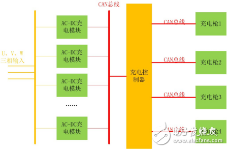 如何選擇合適的轉(zhuǎn)換模塊來解決CAN路數(shù)不夠的問題