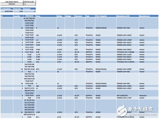 [原創] Silicon Lab Si5372抖動衰減集成基準單PLL相干光學時鐘解決方案