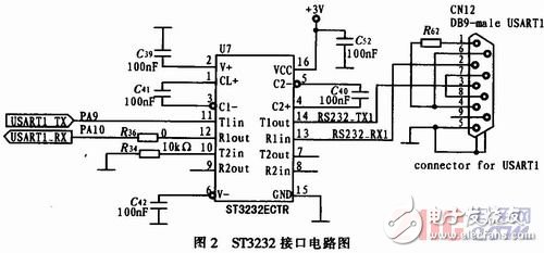 基于STM32V評估板的嵌入式實時操作系統μC／OS-II串口通信設計    