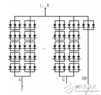 基于MAX7219芯片的LED數碼顯示電路設計