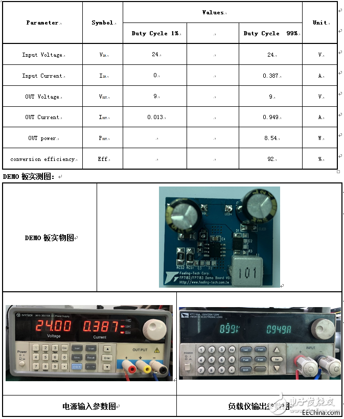 基于FP7122系列LED驅動IC的調光電路設計