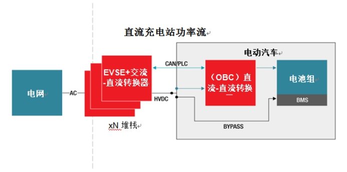 功率轉換器有助于應對設計高效、快速電動汽車充電站的挑戰   