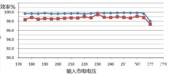 基于一種大功率的平板投光燈介紹