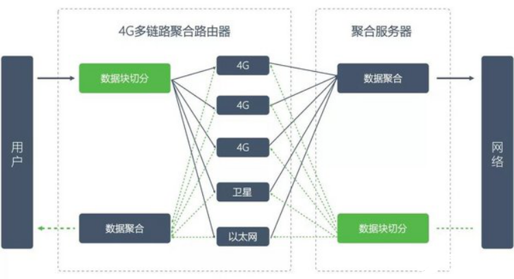 TVU多網聚合路由器的工作原理解析